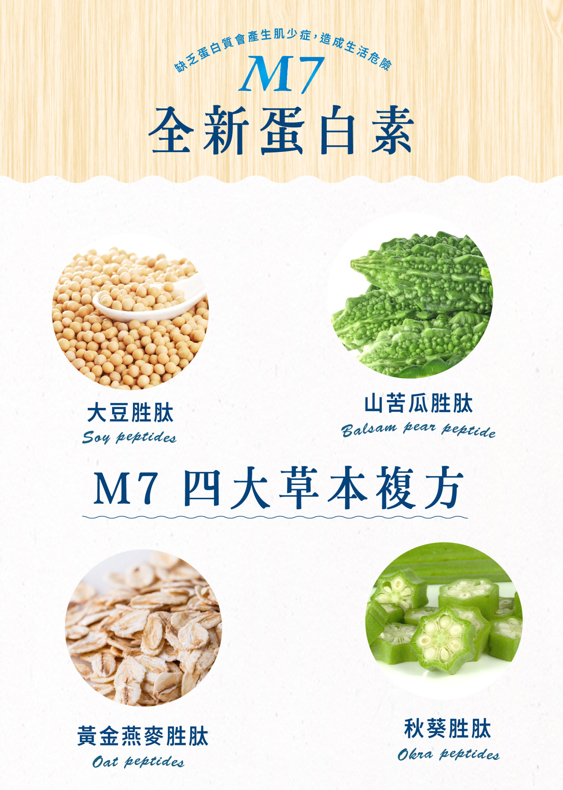 M7全新蛋白素，四大草本複方