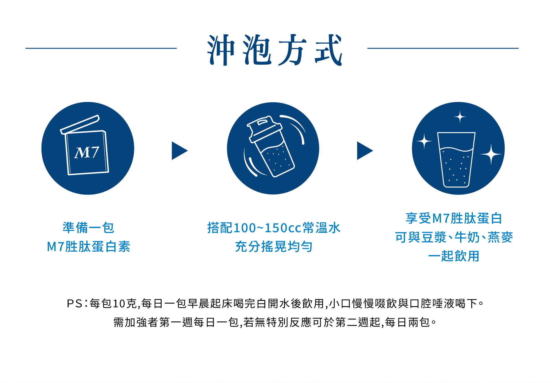 沖泡方式